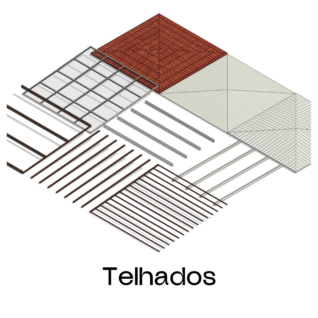 Telhados configurados