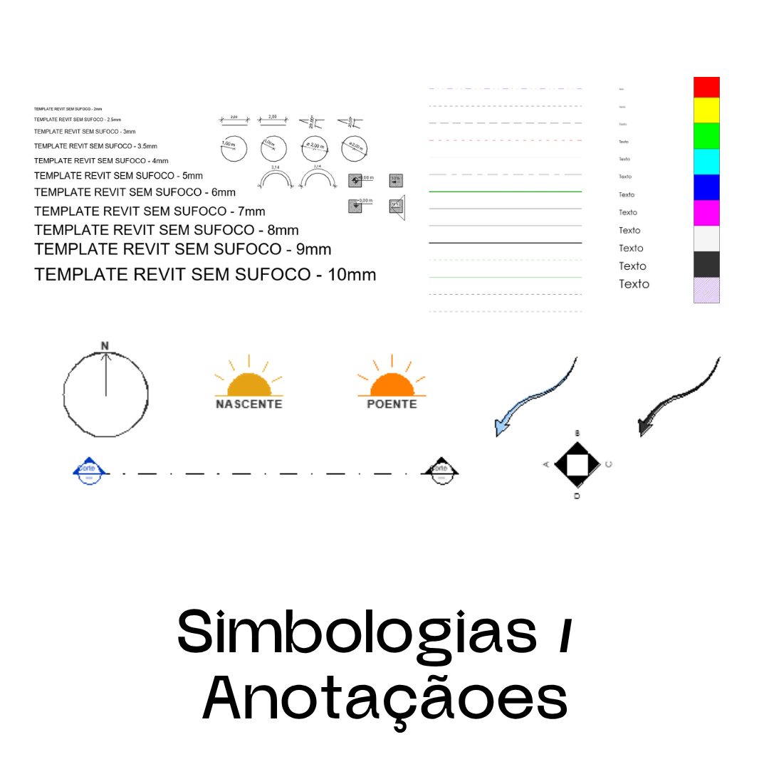 Simbologia e identificadores na prancha