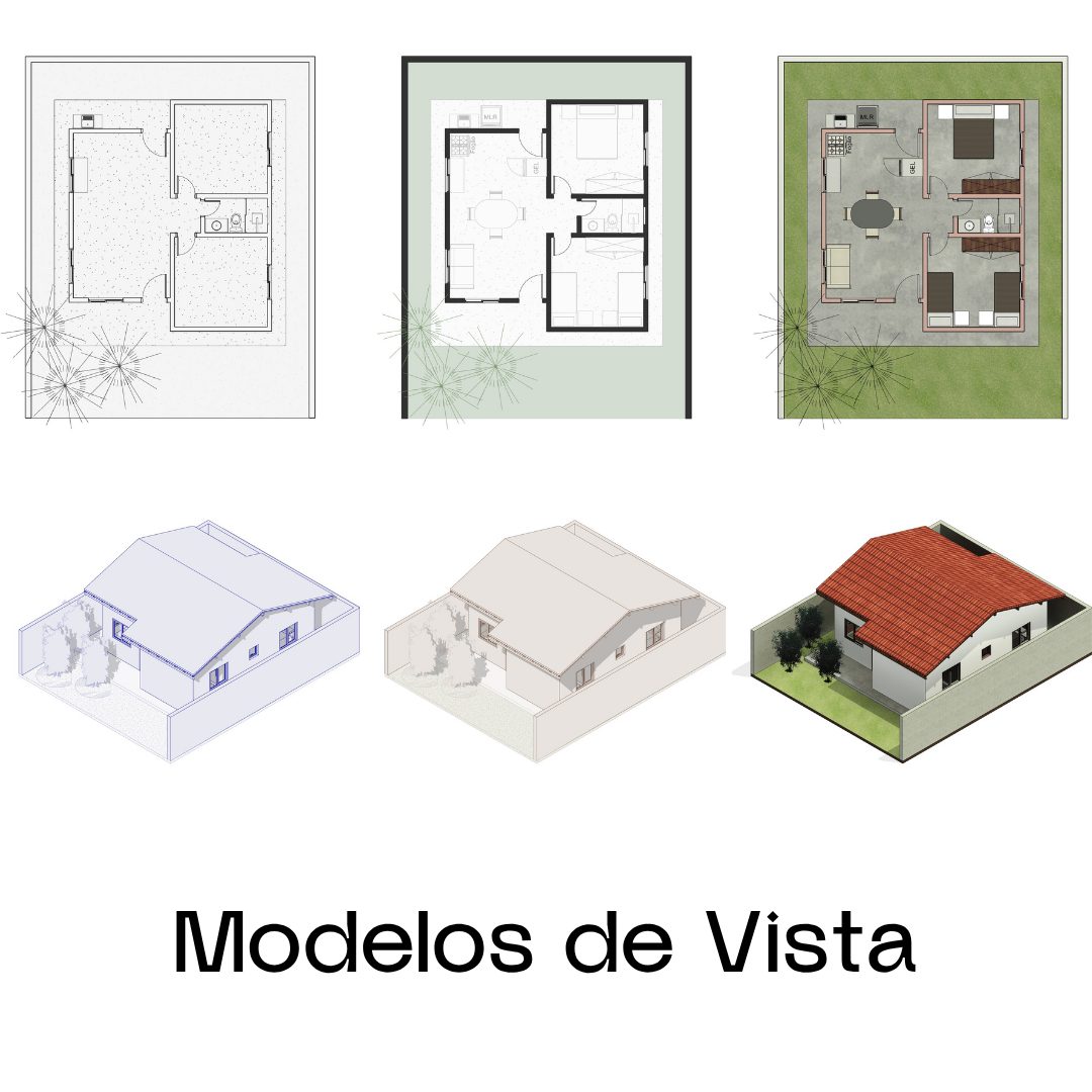 Modelos de vista configurados
